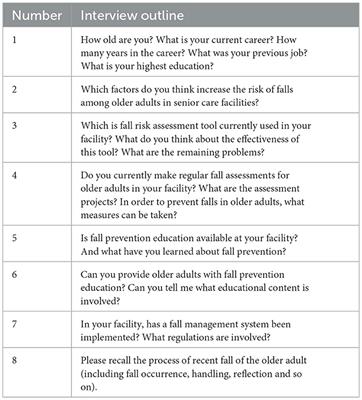 Paid caregivers' experiences of falls prevention and care in China's senior care facilities: A phenomenological study